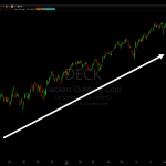 TC2000 Strongly Trending Stock Scan