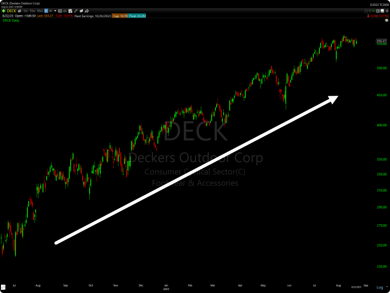 TC2000 Strongly Trending Stock Scan Scan - Trending Scan Example