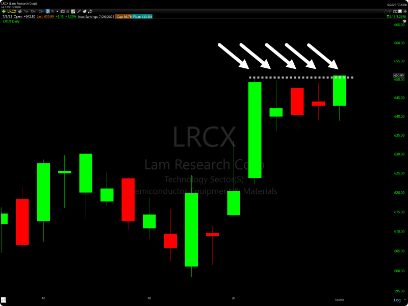TC2000 Tight Highs Stock Scan Example