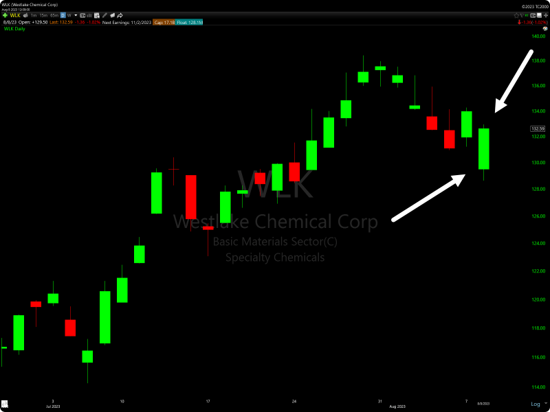 TC2000 Gap Down Recovery Scan Example