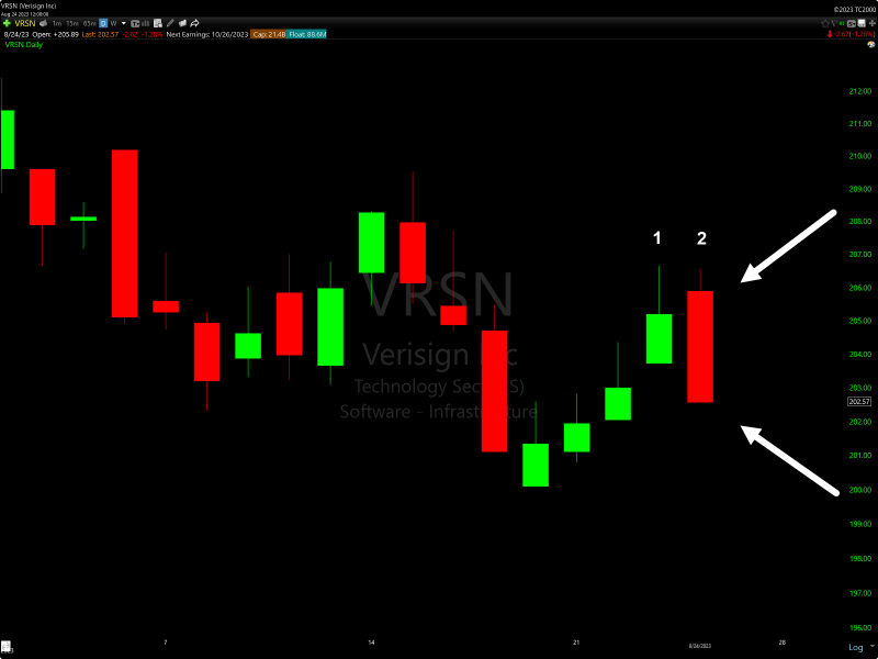 TC2000 Bearish Engulfing Candlestick Scan