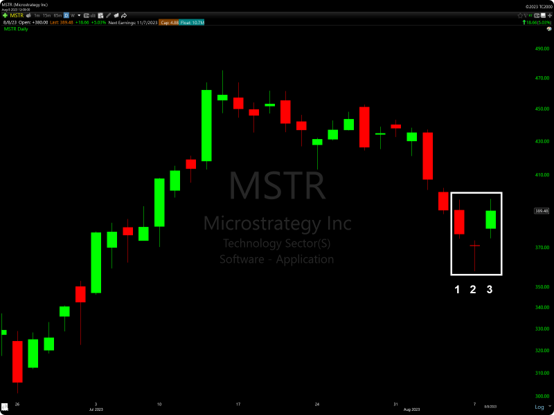 TC2000 Morning Star Candlestick Stock Scan Example