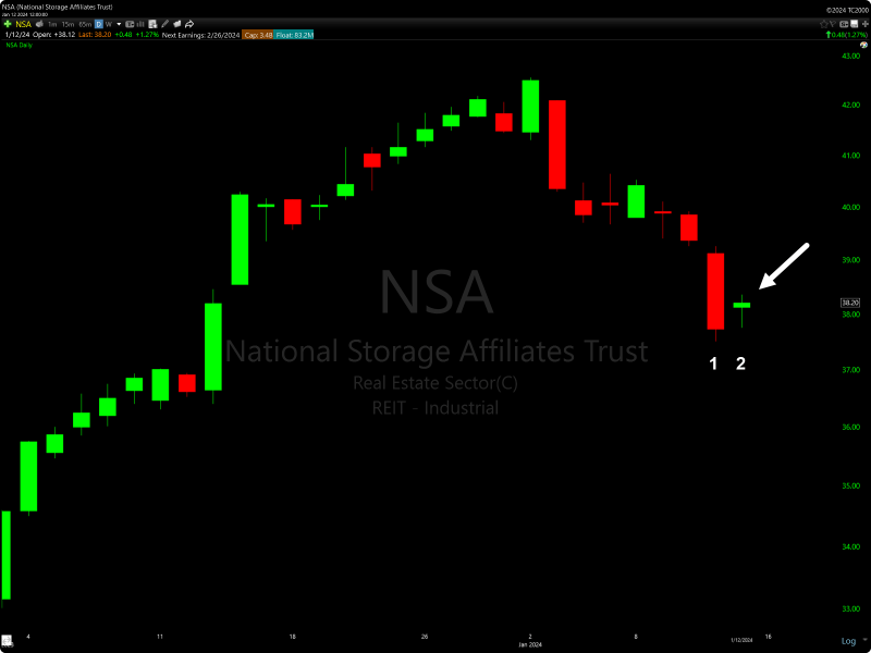 TC2000 Bullish Harami Candlestick Scan