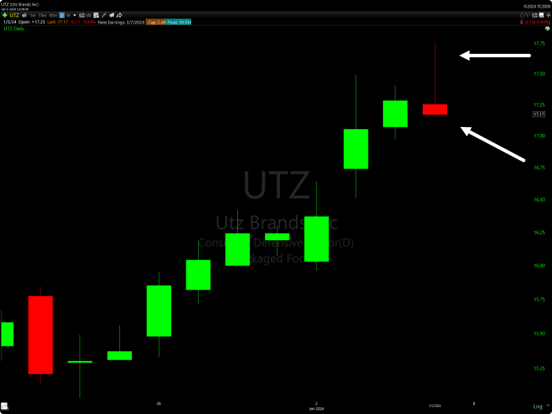 TC2000 Shooting Star Candlestick Stock Scan Example