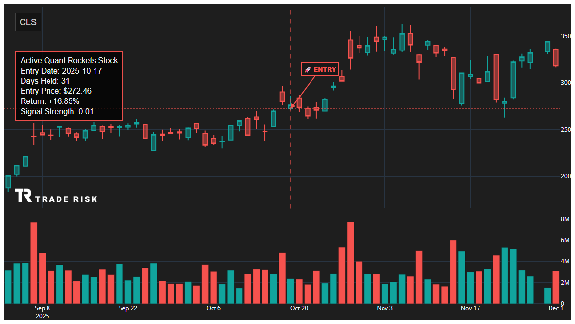 CLS Quant Rockets Chart