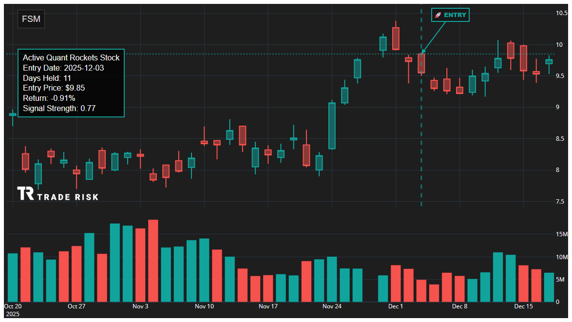 FSM Quant Rockets Chart