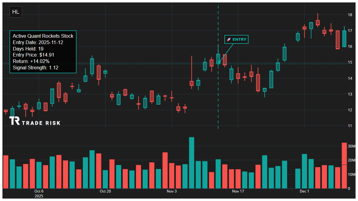 HL Quant Rockets Chart