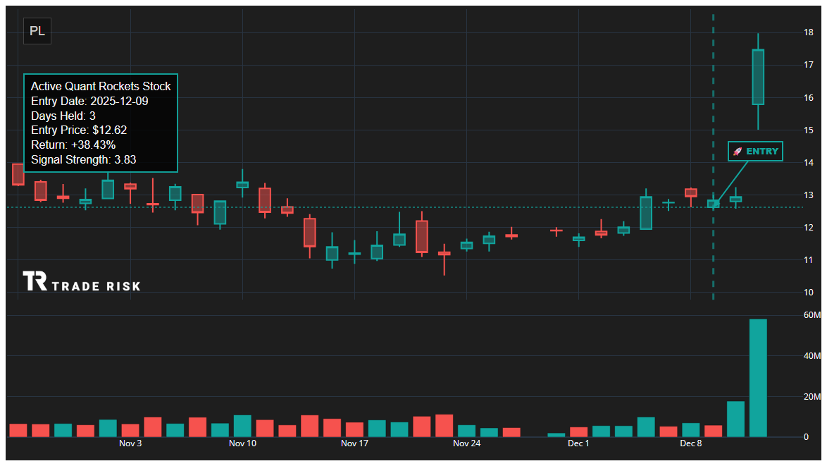 PL Quant Rockets Chart