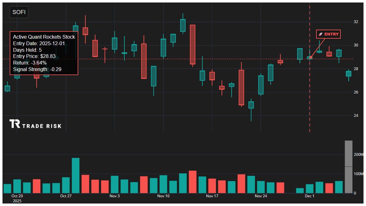 SOFI Quant Rockets Chart