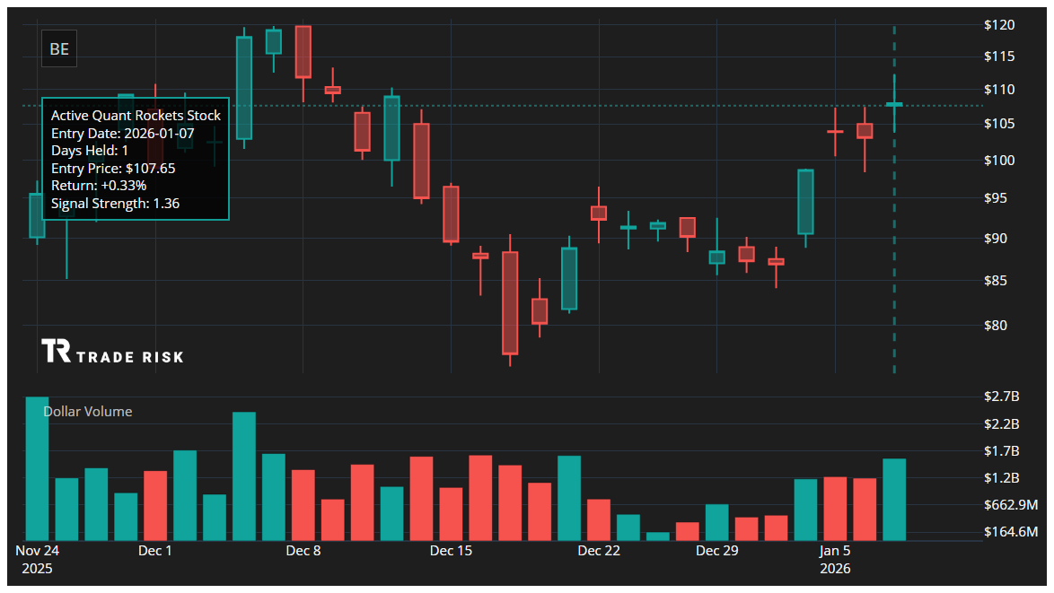 BE Quant Rockets Chart