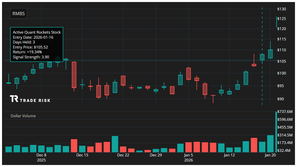 RMBS Quant Rockets Chart