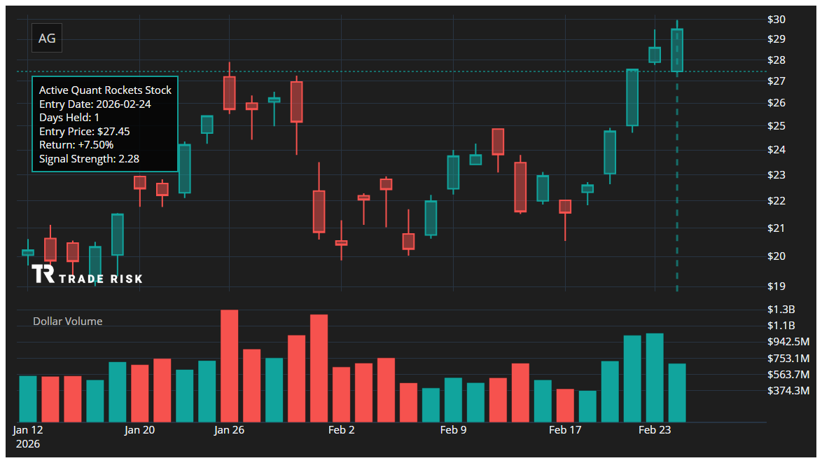 AG Quant Rockets Chart