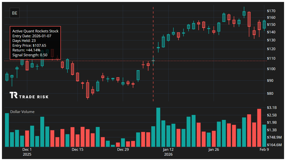 BE Quant Rockets Chart