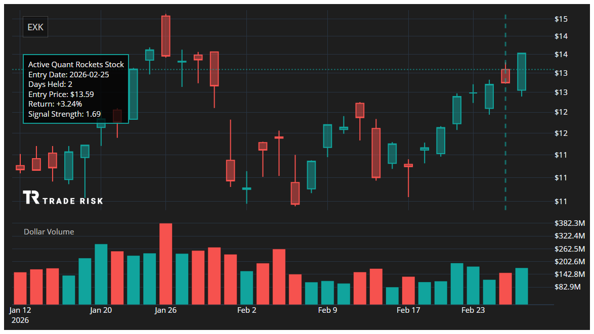 EXK Quant Rockets Chart