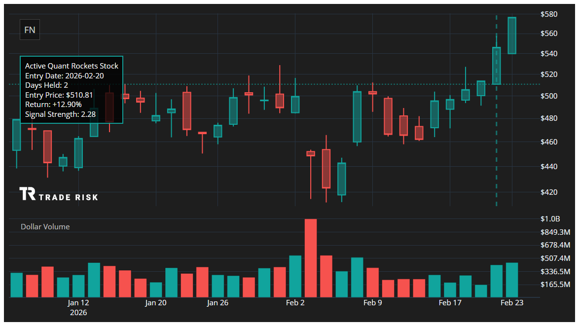FN Quant Rockets Chart