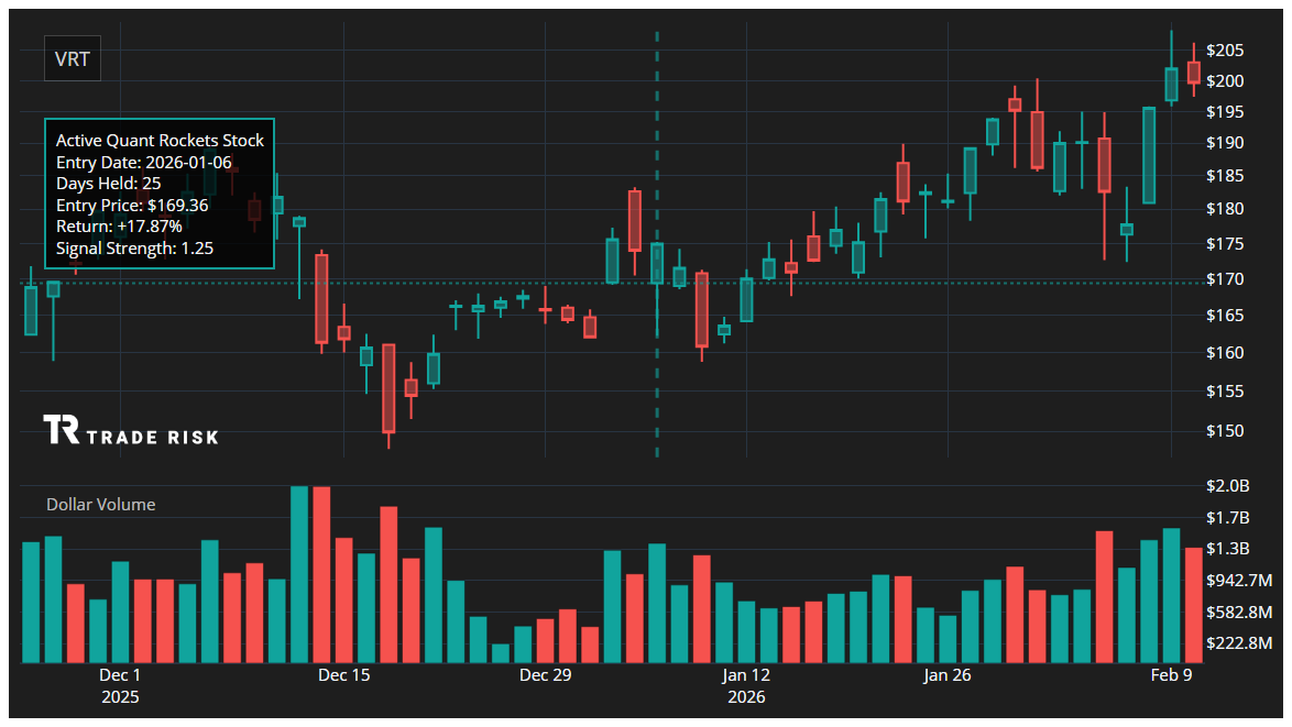 VRT Quant Rockets Chart