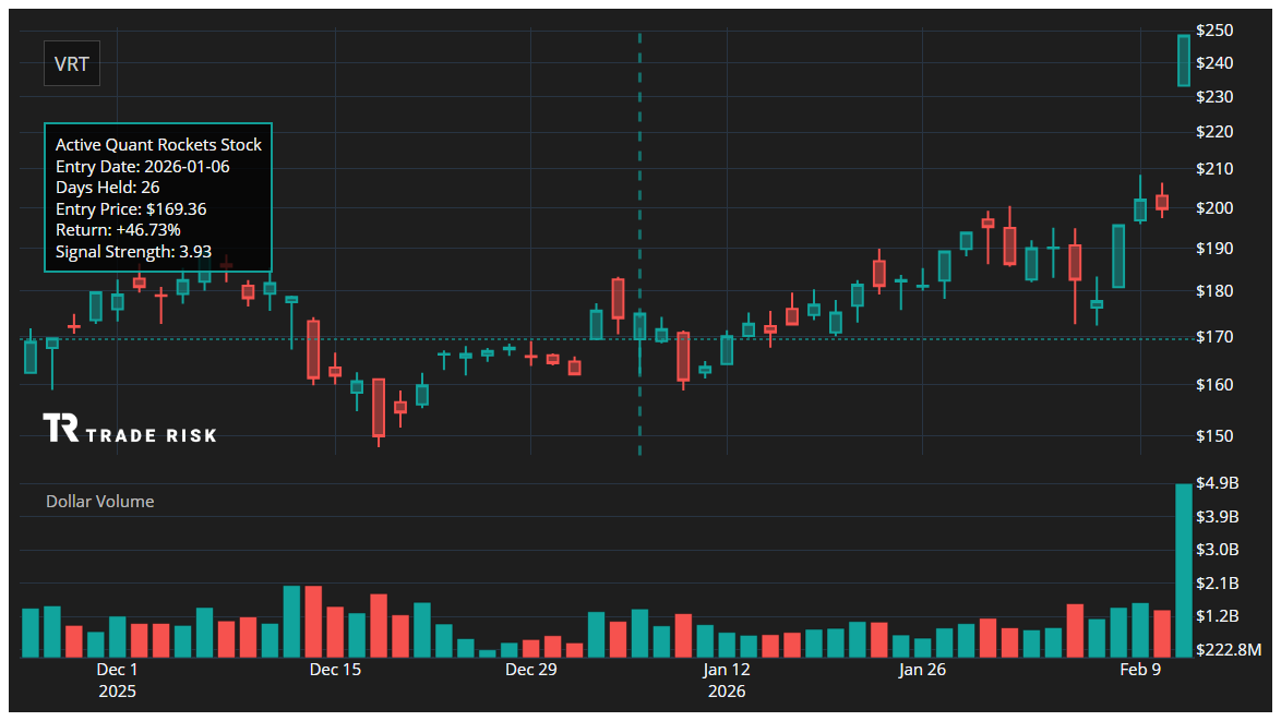 VRT Quant Rockets Chart