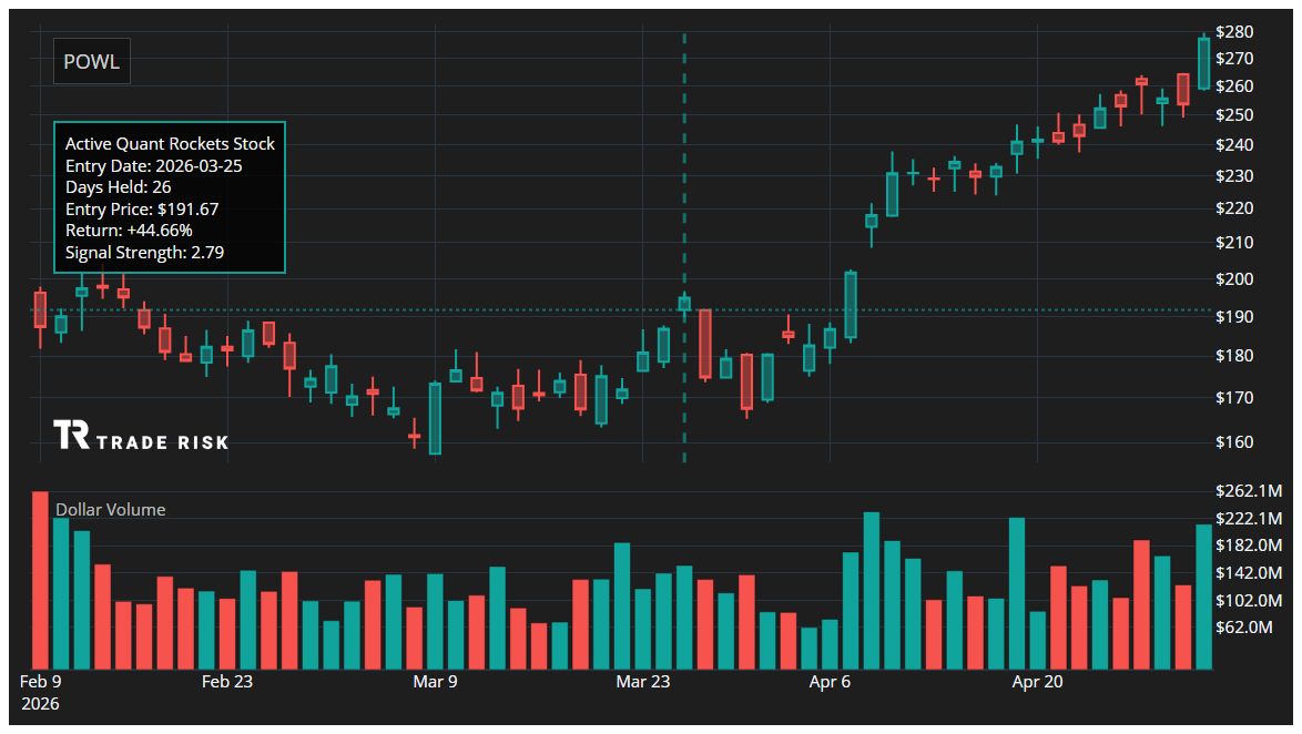 POWL Quant Rockets Chart