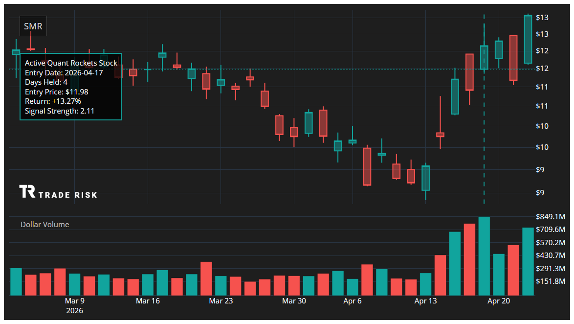 SMR Quant Rockets Chart