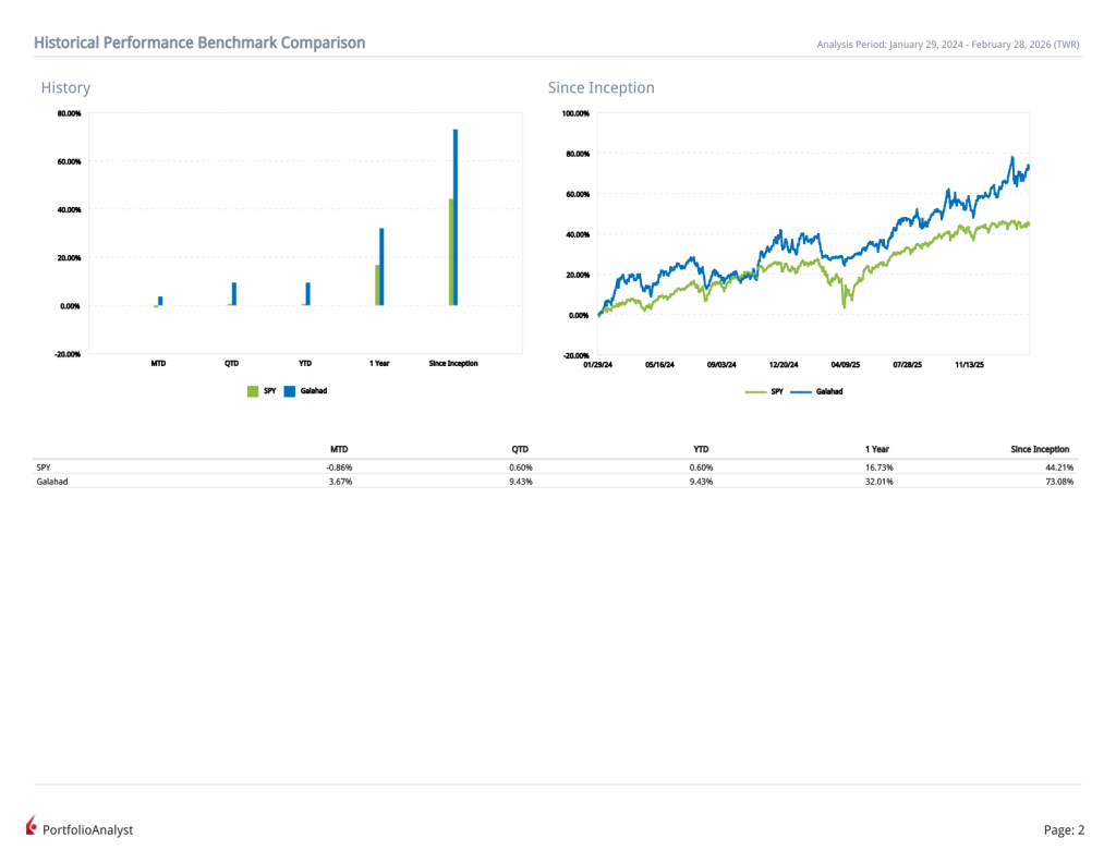 Galahad performance snapshot for 2026-02