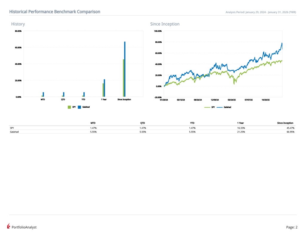 Galahad performance snapshot for 2026-01