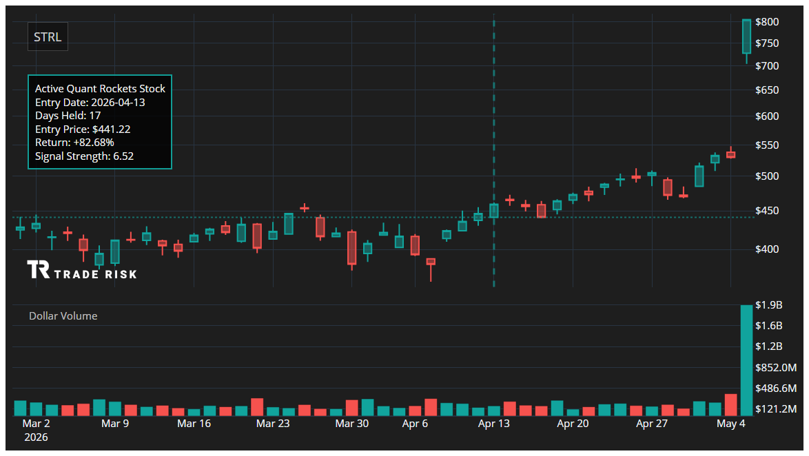 STRL Quant Rockets Chart