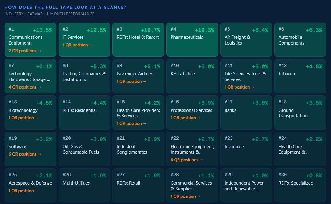 Market Navigator industry leadership heat map