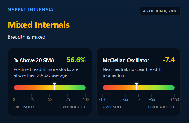 Market Navigator market internals and breadth dashboard