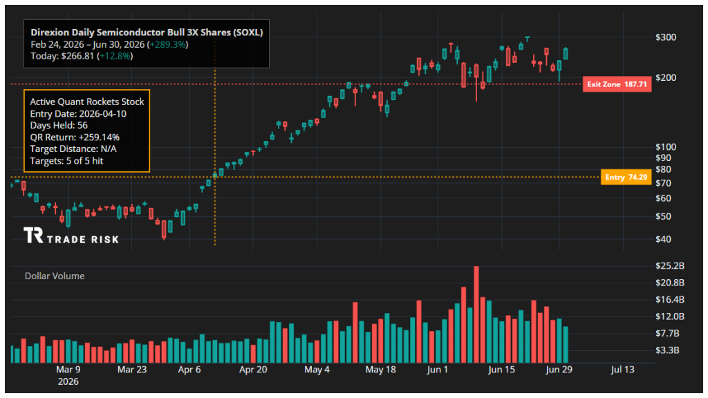 SOXL Quant Rockets trading chart