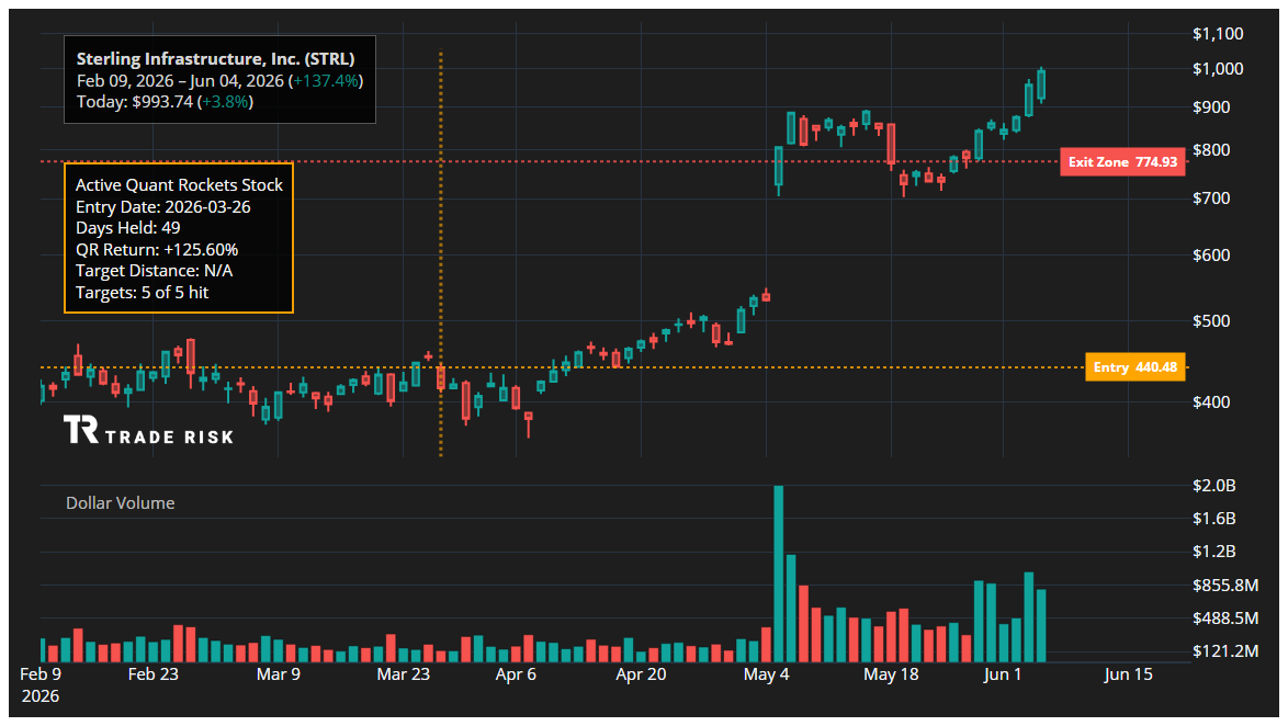 STRL Quant Rockets Chart