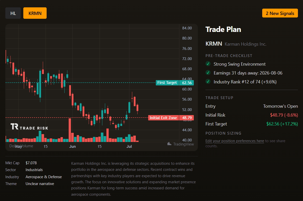 Market health and Quant Rockets swing trade process flow